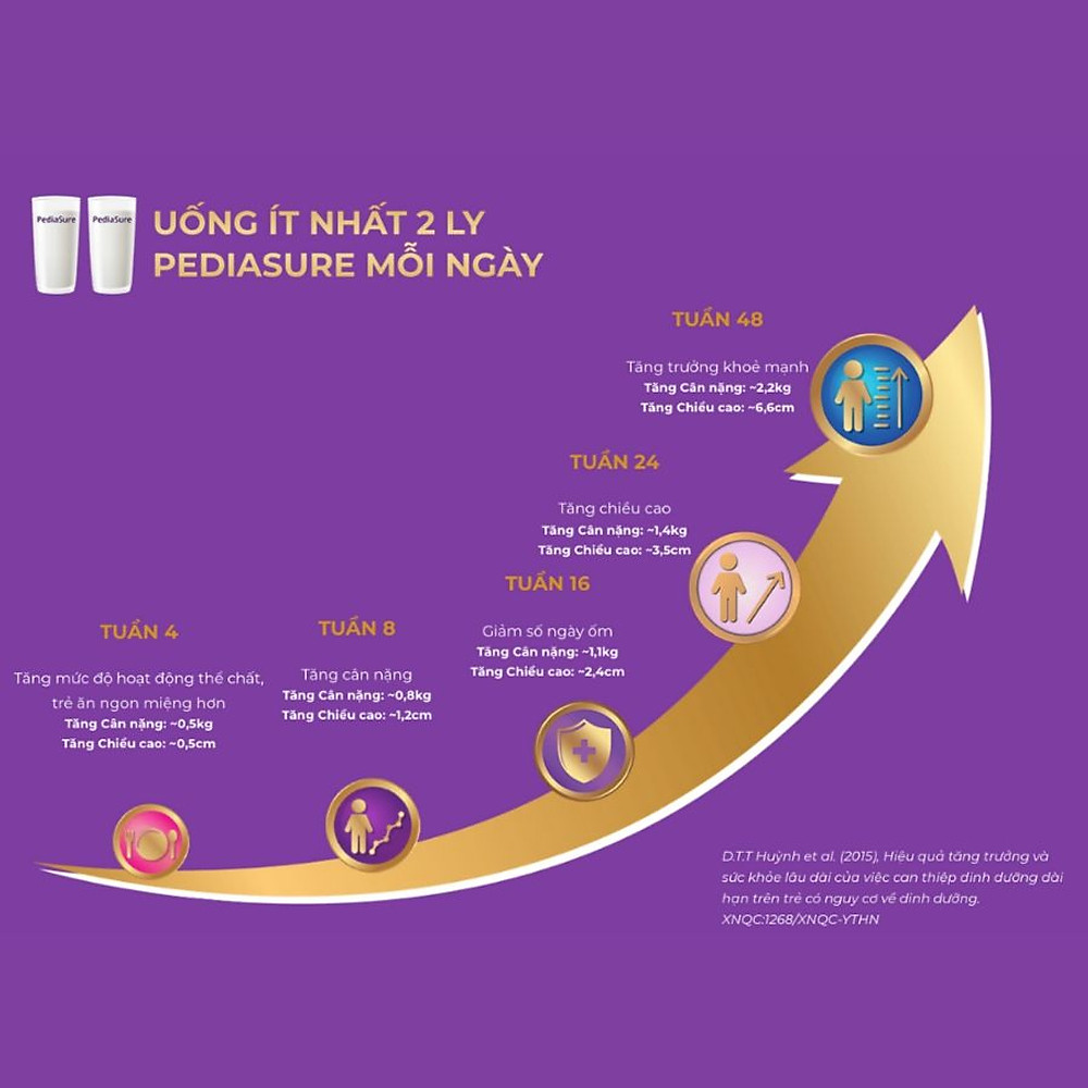 Sữa bột Abbott Pediasure 1.6kg cho trẻ từ 1-10 tuổi - Hình ảnh 4