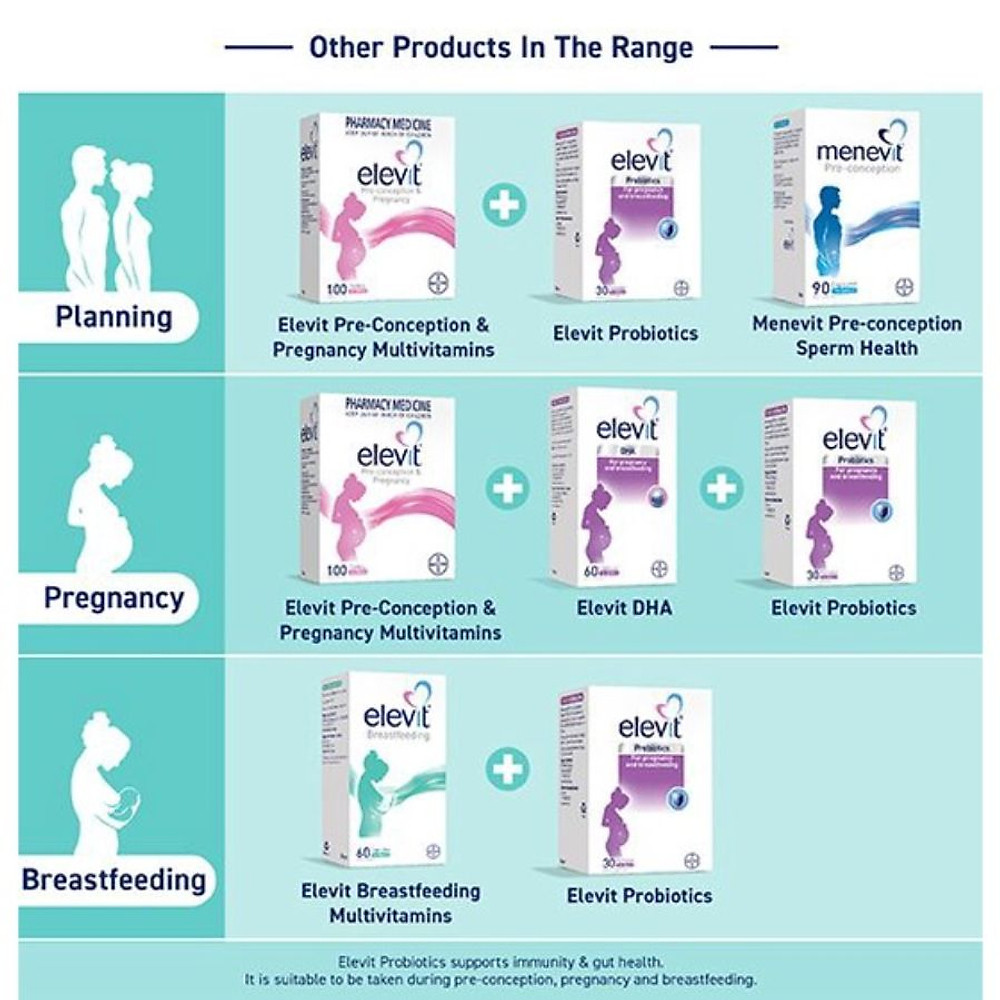 Vitamin tổng hợp Elevit cho bà bầu & sau sinh (100 viên/hộp) - Hình ảnh 4
